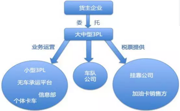 運(yùn)輸行業(yè)稅收及發(fā)票的起初、發(fā)展及將來
